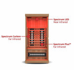 Finnmark FD - 1 Full - Spectrum Infrared Sauna - Heracles Wellness