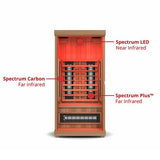 Finnmark FD - 1 Full - Spectrum Infrared Sauna - Heracles Wellness