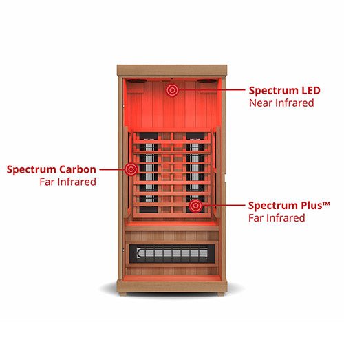 Finnmark FD - 1 Full - Spectrum Infrared Sauna - Heracles Wellness