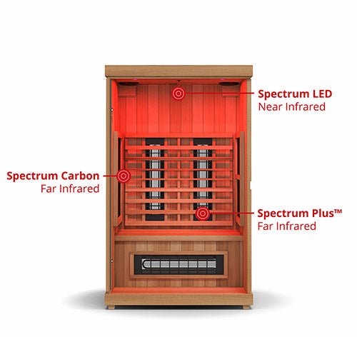 Finnmark FD - 2 Full - Spectrum Infrared Sauna - Heracles Wellness