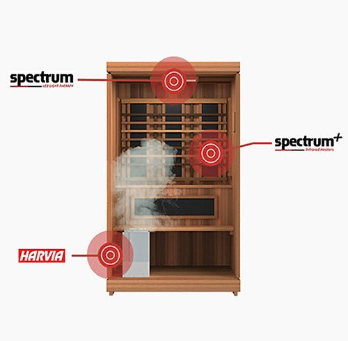 Finnmark FD - 4 Trinity Infrared & Steam Sauna Combo - Heracles Wellness