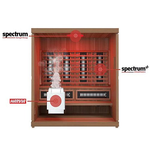 Finnmark FD - 5 Trinity XL Infrared & Steam Sauna Combo - Heracles Wellness