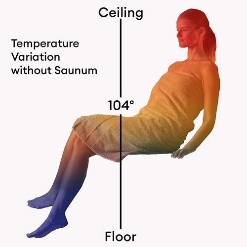 Saunum AirSolo 80 - Heracles Wellness